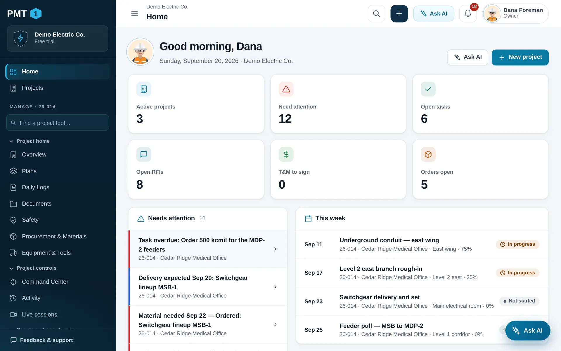 Home dashboard with six summary tiles, a needs-attention list and this week’s activities.
